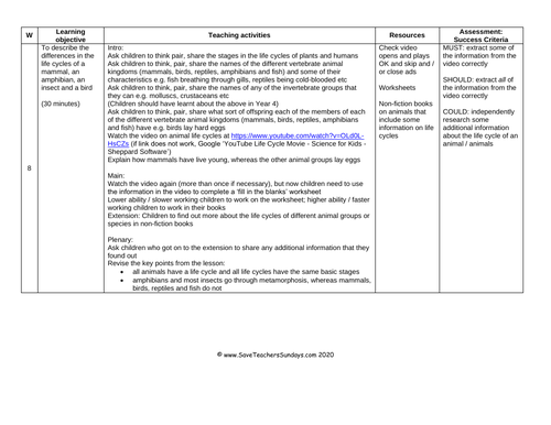 Comparing Different Animal Life Cycles KS2 Lesson Plan and Worksheet