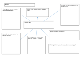 Edexcel Business Studies - Risk and reward | Teaching Resources