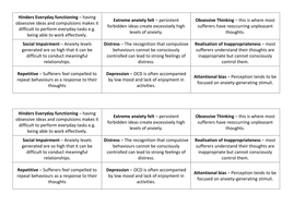 ocd characteristics full lesson aqa psychology powerpoint and