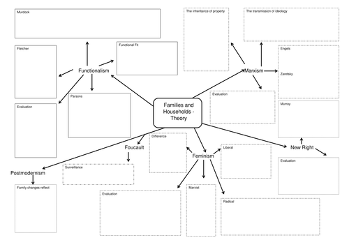 Family Summary Sheets