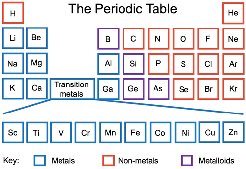 middle school chemistry comprehensive revision worksheets