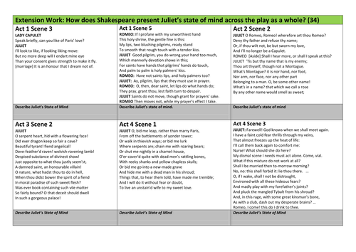 How Juliet's character develops. Full lesson (ROMEO AND JULIET GCSE REVISION)