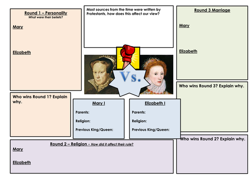 Mary vs Elizabeth - fight to the death! | Teaching Resources
