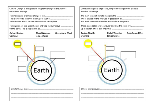 Stewardship - climate change lessons | Teaching Resources