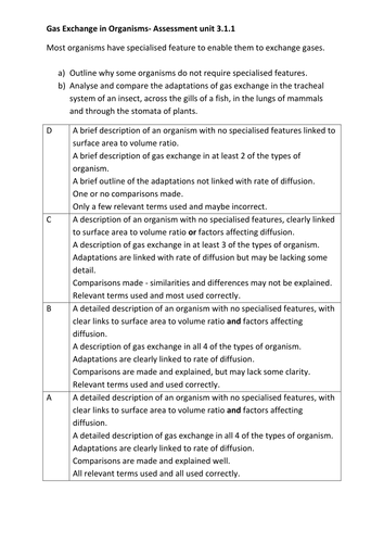 Module 3.1.1 Exchange Surfaces Essay - OCR AS/A Level Biology