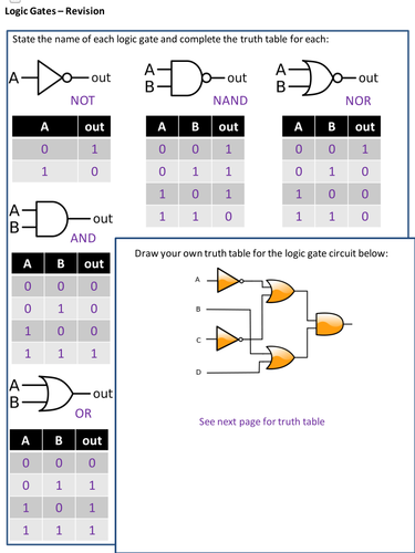 Logic Gates Revision Sheet | Teaching Resources
