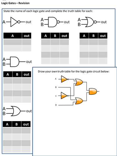 Logic Gates Revision Sheet | Teaching Resources