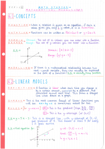 IB Maths Studies SL - Topic 6 - Functions - Notes | Teaching Resources