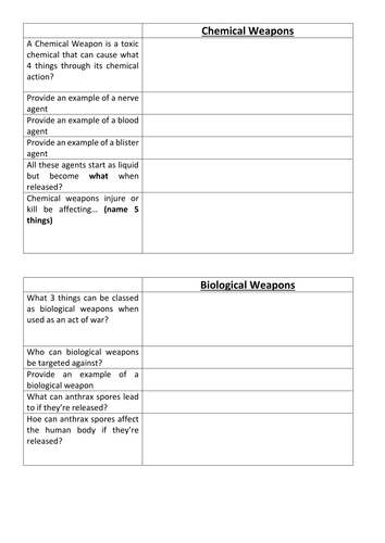 Edexcel 2016 Spec B GCSE Peace and Conflict Topic, Muslim Attitudes to WMD