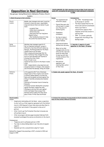 NEW AQA GCSE Summary Sheet - Opposition in Nazi Germany