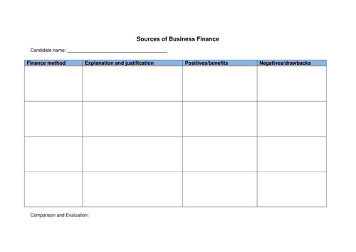 Sources of Finance Assessment Lesson #2