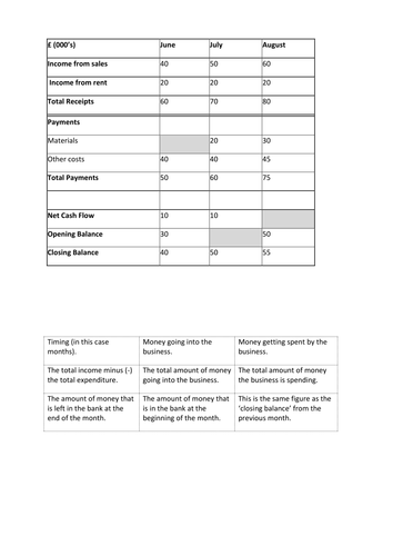 Cash Flow Forecast