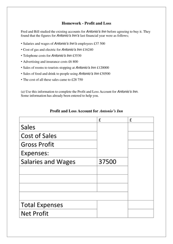 Profit and Loss Account