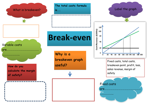 Break-even lesson #2