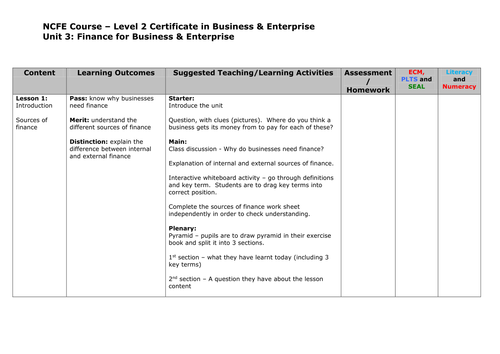 NCFE Unit 3 Finance Scheme of Work