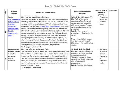 Full 3 week unit of work for 'The Tin Forest' Y3 | Teaching Resources