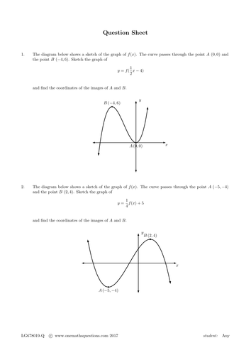 Successive Transformation of Functions Worksheets | Teaching Resources