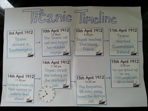 KS2 Differentiated Titanic Timelines | Teaching Resources