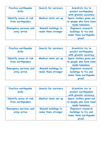 Key Stage 3 : Earthquake Damage Kobe (Effects and responses) | Teaching ...
