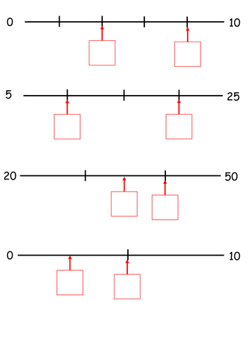 Missing numbers on a number line | Teaching Resources
