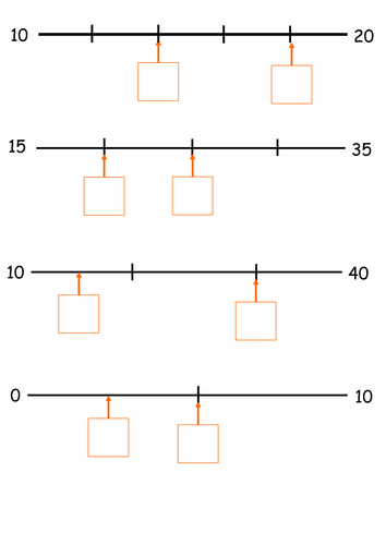 Missing numbers on a number line | Teaching Resources