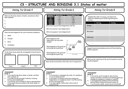C3 coursework assessment sheet picture