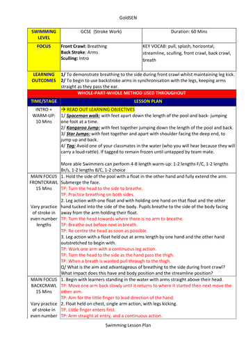 a level pe coursework examples swimming