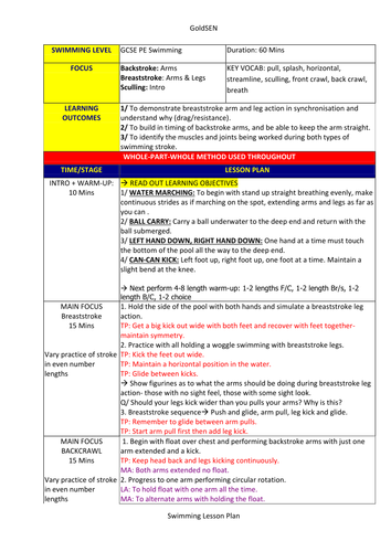 gcse pe coursework swimming