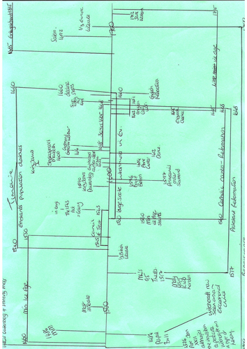 Y312 Witchcraze: Revision: Overview Timeline