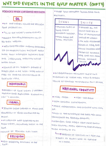 Why did events in the Gulf matter NOTES | Teaching Resources