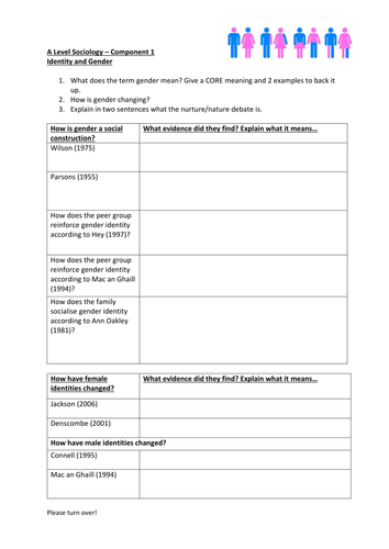 Gender Identity Therapy Worksheets