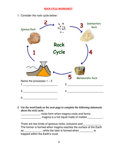 all about the rock cycle worksheet