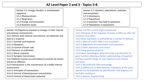 AQA Unit 20 The Control of Gene Expression revision sheet answers