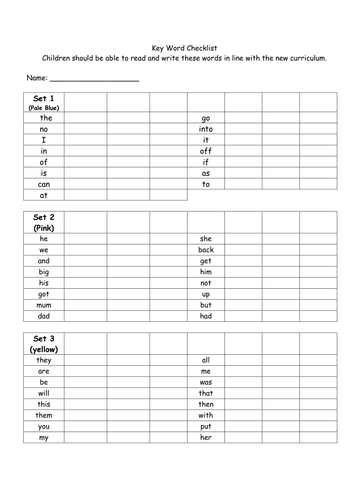 Key word checklist including all CEW