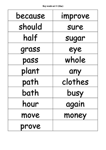 key-words-by-set-teaching-resources