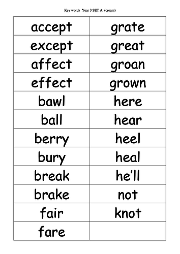 Key words by set | Teaching Resources