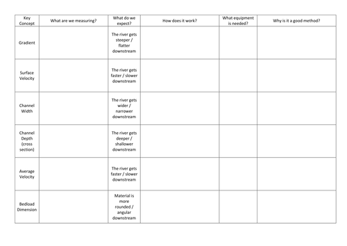 New AQA GCSE - Rivers Fieldwork Techniques Preparation | Teaching Resources