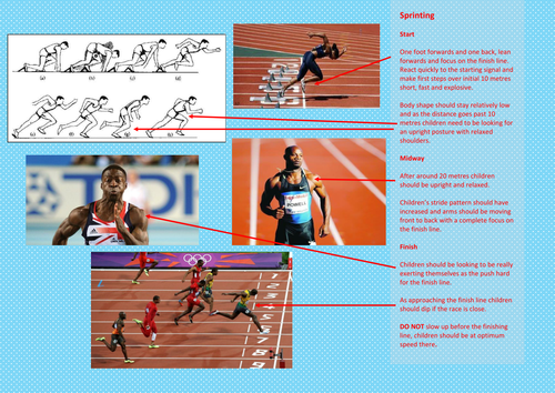 Sprinting Planning