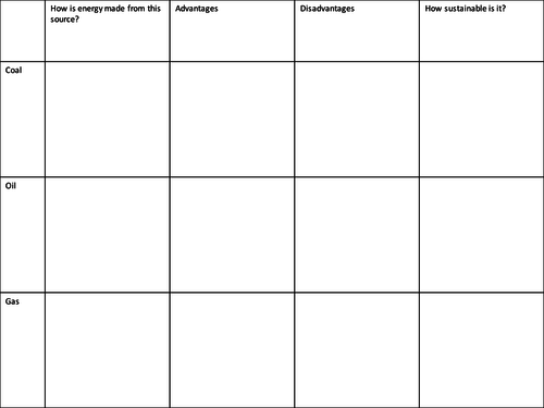 where-does-our-energy-come-from-teaching-resources