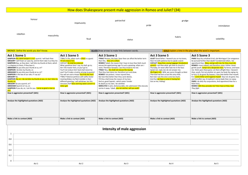 Male aggression in Romeo and Juliet - exam walk through and exemplar