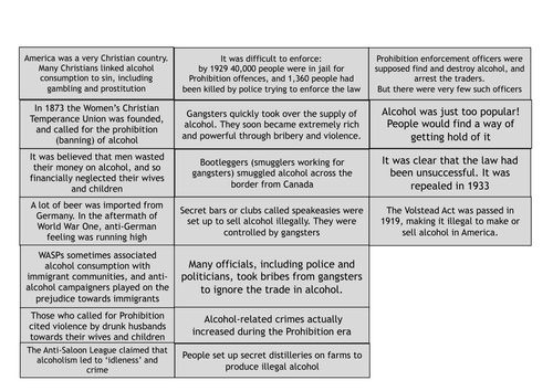 The Roaring 20s - 4 lessons (overview) | Teaching Resources