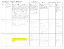 Examples of myths and legends stories picture