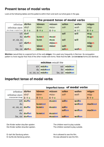Modal verbs in all tenses | Teaching Resources
