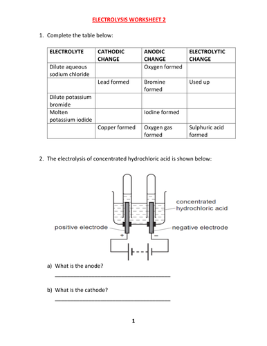 revision on electrolysis for year 10 11 teaching resources
