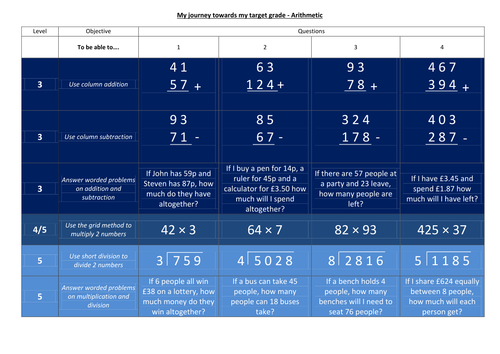 Progress Grid Lesson - Arithmetic F - Worksheet, Answers, Powerpoint