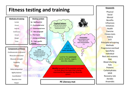 PE and Sport literacy mats | Teaching Resources