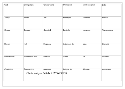 NEW AQA RELIGIOUS STUDIES GCSE: CHRISTIANITY BELIEFS REVISION KEY WORDS AND A3 SHEET