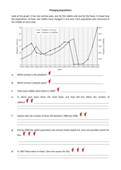 Predator prey relationships year 7 | Teaching Resources