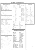 Vocabulary List For Year 7 French 