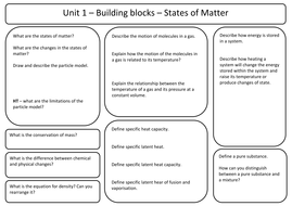 AQA Synergy Combined Unit 1 Revision Worksheets | Teaching Resources